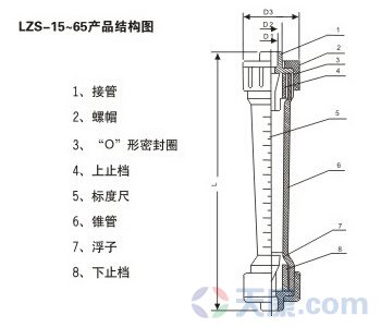 螺紋式塑料管轉子流量計產品結構圖