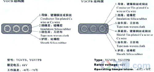 高壓硅橡膠電纜